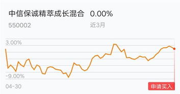 那只股票或基金收益稳定？