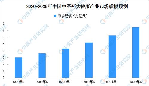 中医前景分析？中医药就业前景如何