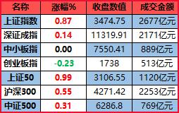 如何查询某股票历史某天的全部数据