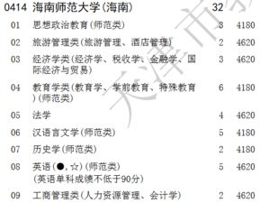 海南师范大学，海南大学2019年录取分数线是多少