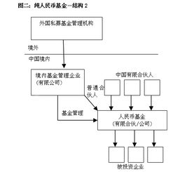 中国人投资海外的基金和股市，需要通过那些途径？