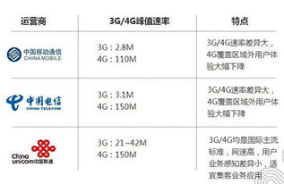 中国电信4G网络制式是什么？