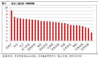 天天基金股票型金和同花顺股票有什么区别？还有假如在基金里和同花顺股票里分别购买了5000元，第二日