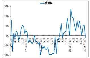 什么叫最近价与成本差，什么叫处于成本以上的个股或