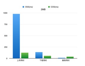 腾讯云储存产品是什么/腾讯云储存储存空间是多大/腾讯云储存怎么上传