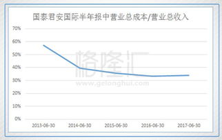 想在北京开个股票户是宏源证券好还是国泰君安那？还是有别的推荐！说说佣金还都分别有什么费用那