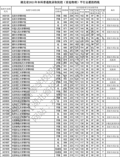 湖北高考分数线理科(图2)