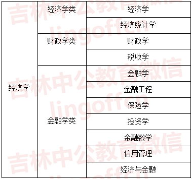 2022国考准备 在职人员六步选岗