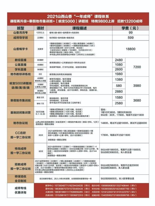 教育学⑧ 壬寅学制vs癸卯学制的地位区分