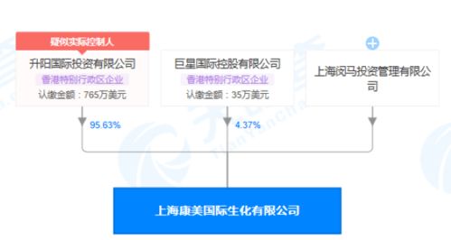 上海康美国际生化有限公司上市了吗