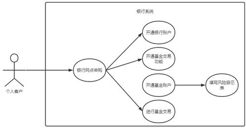 拆分到底有什么作用？