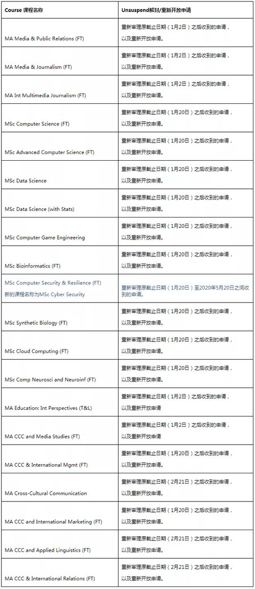 3月份申请英国留学来得及吗(英国留学关键词：申请时间)(图2)