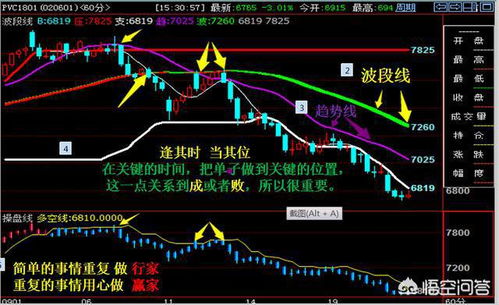 想系统的学习下股票，期货，现货，该怎么学？