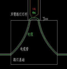 庭院灯 球场灯 路灯这些灯的线缆怎么布置,怎么算量,线缆是从灯杆底部一直敷设到灯头吗