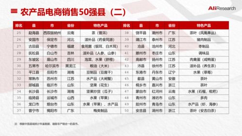 2020上半年阿里农产品电商报告