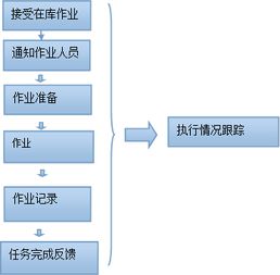 物流仓库出库流程图解视频（物流仓库出库流程图解视频大全） 第1张