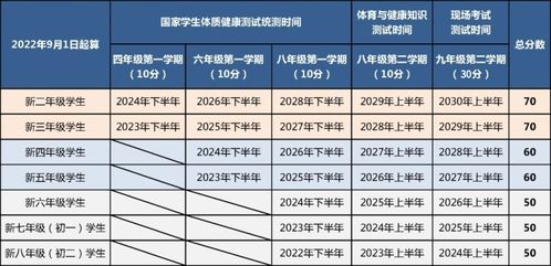 八年级体质健康测试统测即将开考,快来看看一线体育老师的练习建议