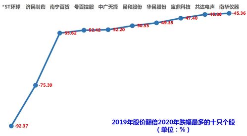 王府井为什么2012年以来股价远远跑输大盘