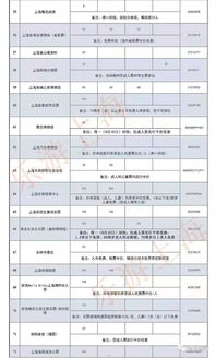 2019闵行旅游节活动发布 9月来闵行白相哦