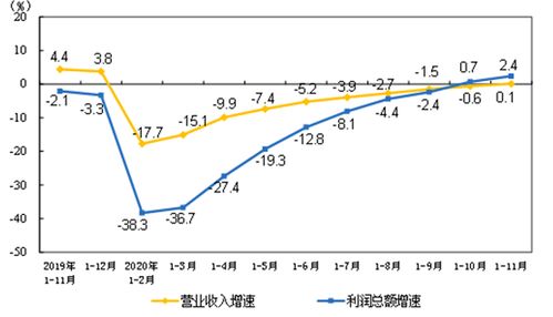 2021年钢材价格走势图