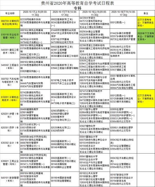 17年10月广州自考成绩,2017年10月份自考成绩什么时候出来