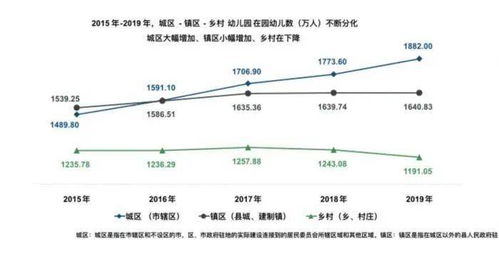 幼儿园 数与量的相对关系是啥啊？