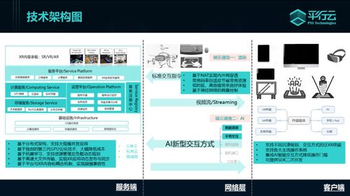 创变者 专访平行云 赋能XR云化简单易行 使能触手可及的云上虚拟平行世界