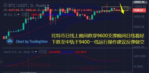 以太币涨跌受什么影响,以太坊的涨跌是由什么决定的