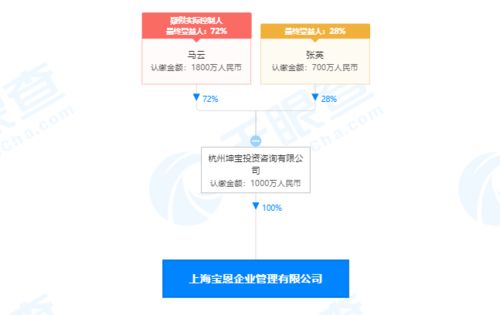 为何将企业入股比例提高至20％？如何控制相关风险？