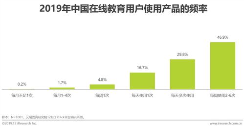 研究报告 丨探索中国在线教育产品的营销策略