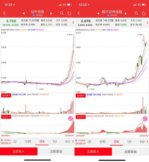 关于港股打新股的新股价格?