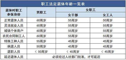 兰州市灵活就业人员交够15年退休能领多少钱 (兰州灵活就业人员养老保险)