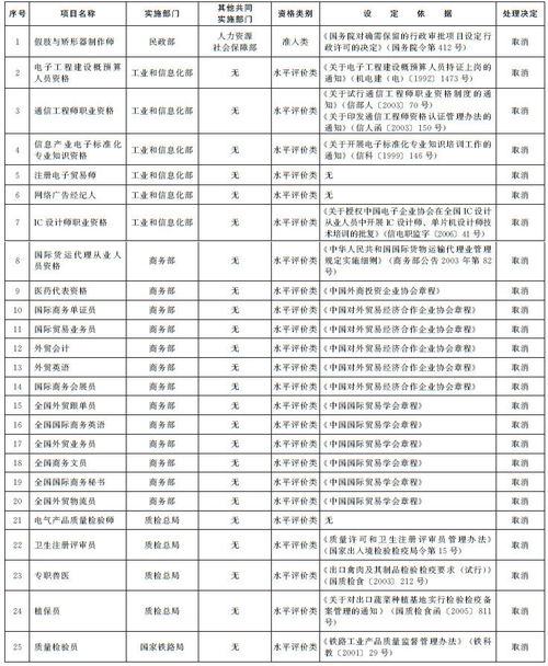 查重查方员必备技能清单