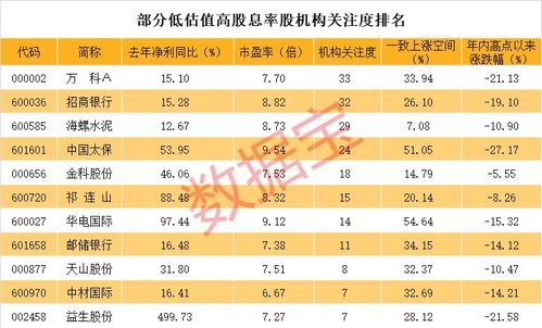 招商银行在7月25日龙头股排名前十涨幅超过5%