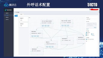 武汉华翔云语外呼系统（华翔云语电销卡怎么样）