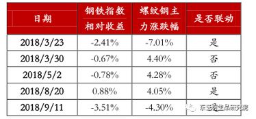 股票的报价方式都有什么意思。