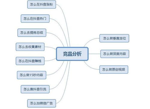 抖音电商的成功案例,总结的最新抖音运营方案 