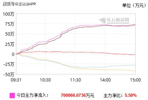 2021年股价跌到8元的半导体概念股是哪个股票？