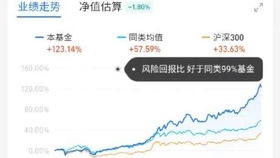 在哪里可以看基金K线