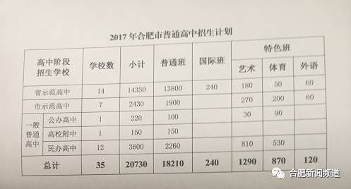 合肥今年中考状元多少分