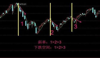 只买5日均线向上的股票，有没有道理，为什么说5均线向上就买？