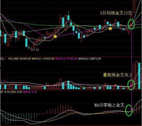 股票涨停的特点是什么