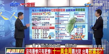 台湾政论节目 十一长假全世界都在抢大陆游客的钱 台湾只能眼巴巴看着 