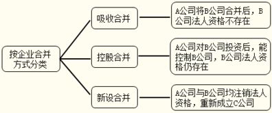 企业合并为什么会产生长期股权投资？