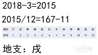 生辰八字 1 干支纪年法的计算方法