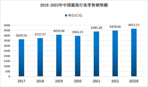 现状及未来趋势分析,我国服装行业现状及前景分析