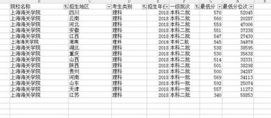 以 行业 为名的高校,这6所最 自信