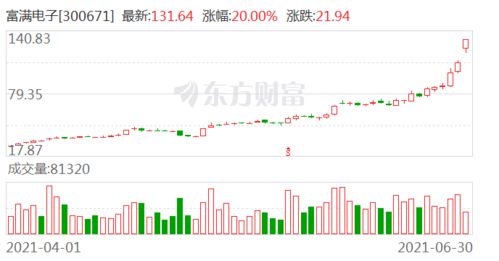 我以每股5元买进10000股。5天后以每股5.5元全部卖出。请问一下我赚了多少？包括所需要的交易费用。求详解