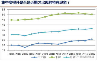 pi币主网后价格,市场需求和供给变化对pi币价格的影响