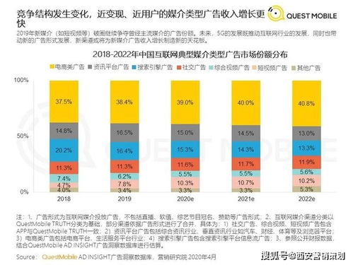 西安营销策划 2021下半年,企业营销 策划该怎么做 这9大风向标已指明方向